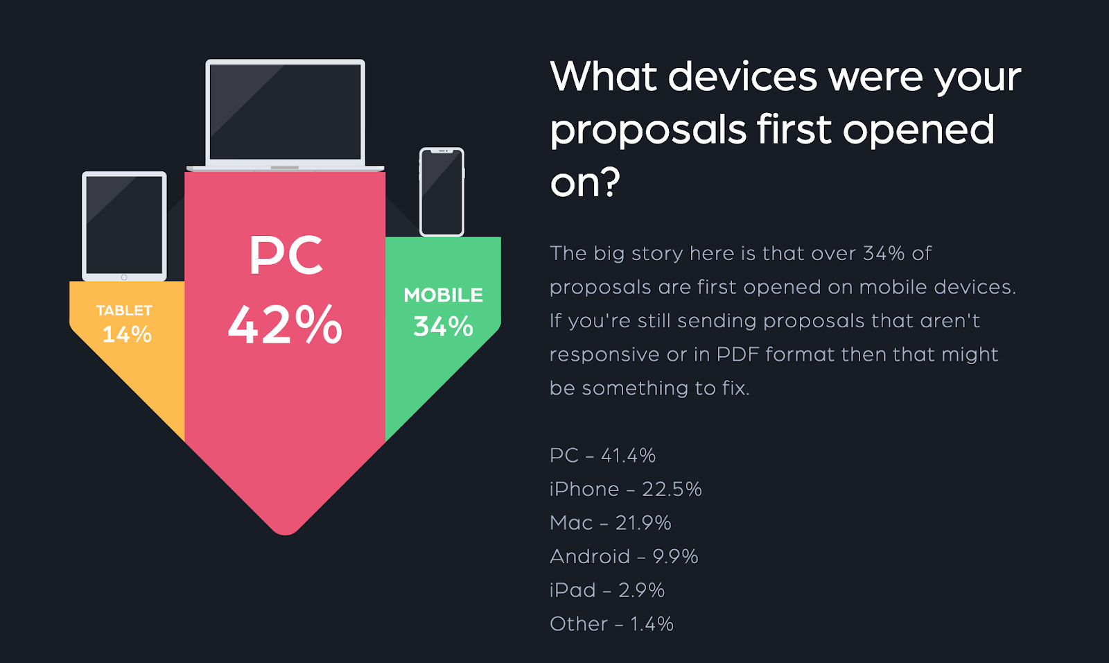 The Start to Finish Guide To Writing A Social Media Proposal